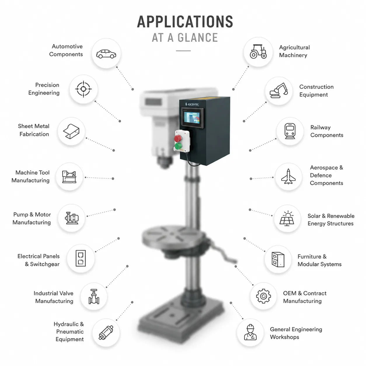 Power feeder applications across manufacturing industries